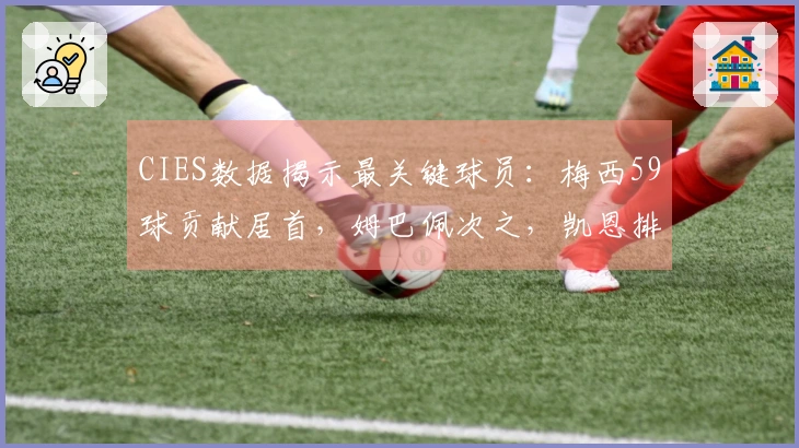 CIES数据揭示最关键球员：梅西59球贡献居首，姆巴佩次之，凯恩排名第三